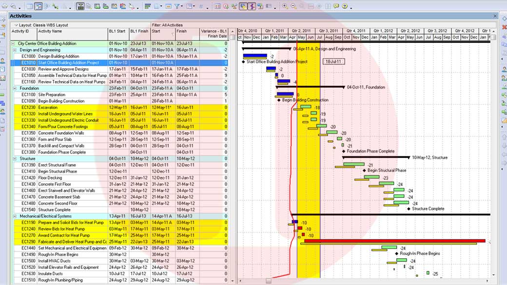 delay analysis in primavera p6 pdf